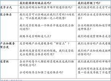 最新影楼资讯新闻-关于企业战略的八个尖锐问题