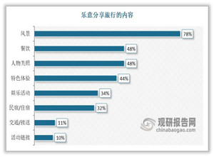 最新影楼资讯新闻-我国旅拍行业新业态显现 逆势生长带来新机遇