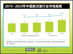 最新影楼资讯新闻-数据说｜曹县地位奠定，百亿汉服“江湖”尚属风起云涌