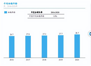 最新影楼资讯新闻-爱情服务行业进入新发展阶段，2026年市场预计增至2.1万亿元 